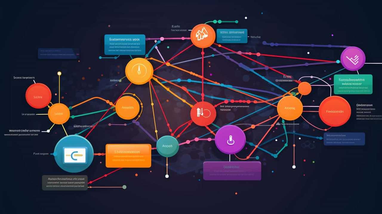 trending seo keywords