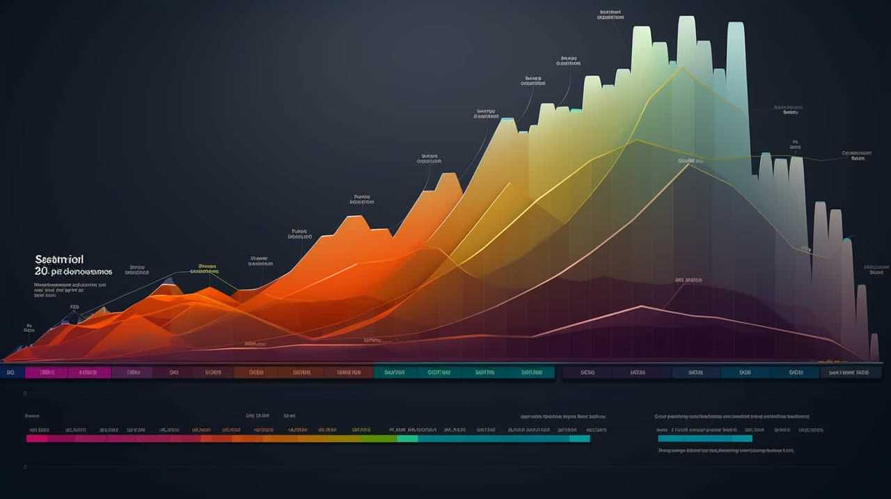 semrush keyword magic tool