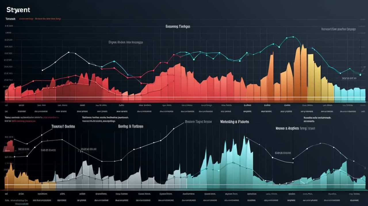 keyword research and analysis