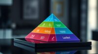 seo fixing hierarchy