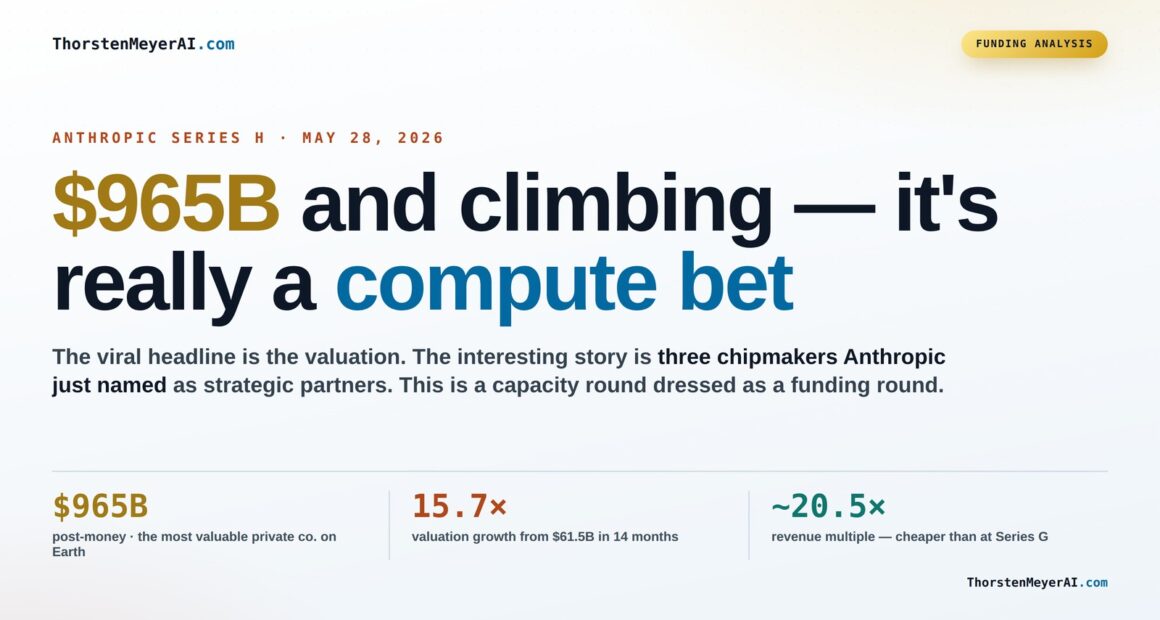Anthropic's Series H Funding: A Major Step Toward Advanced AI Compute