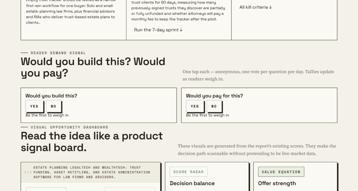 An Empty Trust Tracker For Client Estate Plans